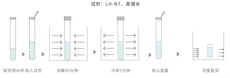 連華總氮測(cè)定儀LH-3BN