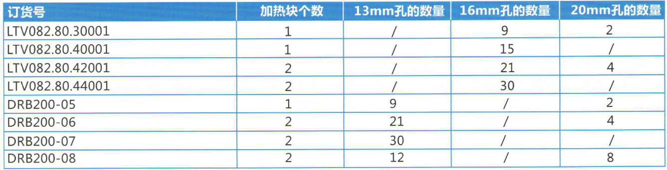 哈希消解器DRB200