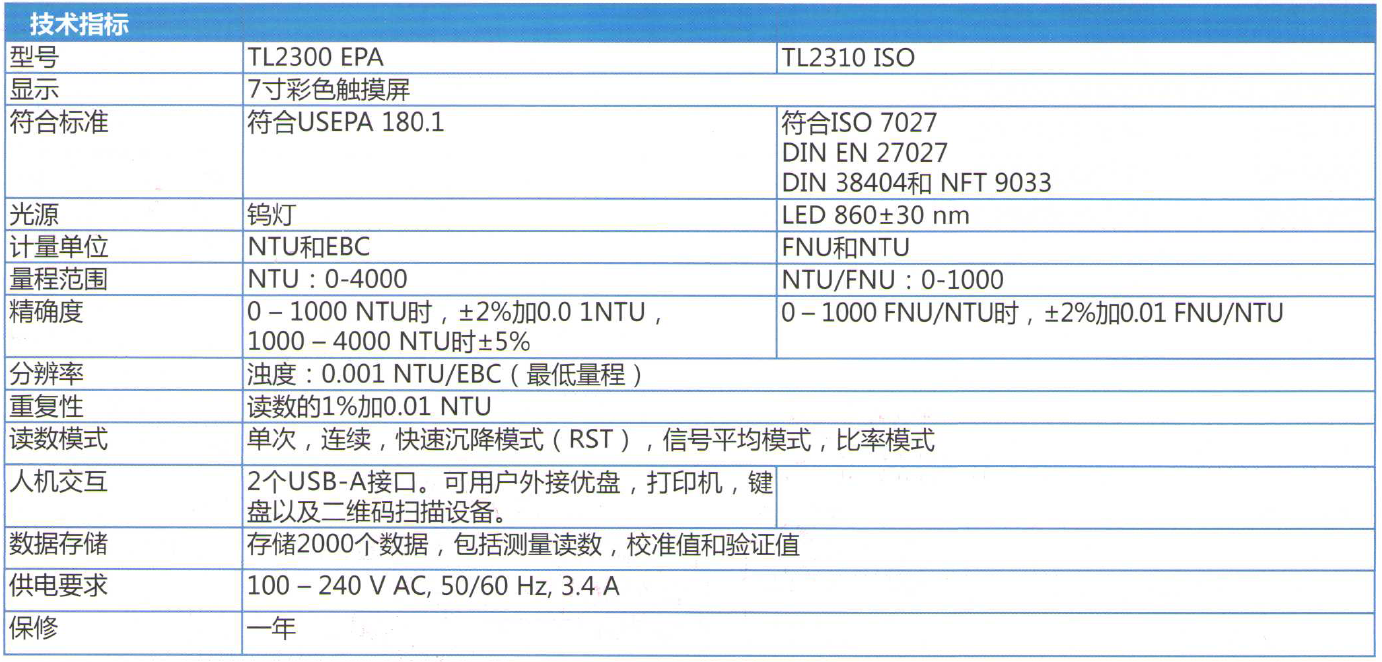 哈希實(shí)驗(yàn)室濁度測(cè)定儀TL2300