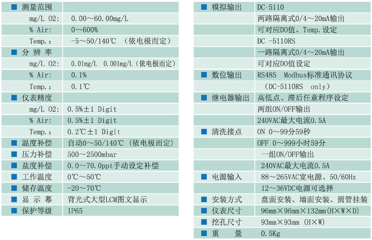 上泰在線溶解氧測定儀DC-5110